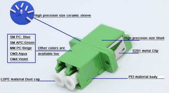 Adaptateur de fibre optique SC Tolérance de longueur du couvercle antipoussière de la fibre optique SC essentielle