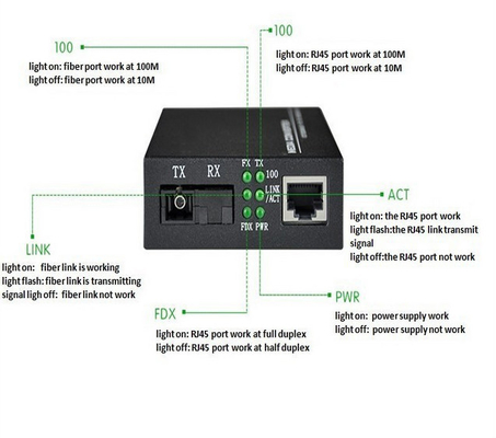 Convertisseur simple de médias de mode unitaire de fibre de l'émetteur-récepteur 100/100 de RJ45 Gigabit Ethernet