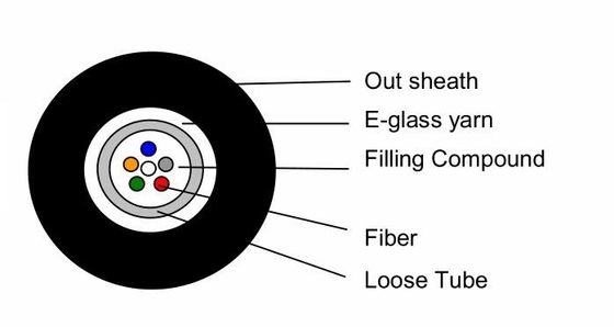 Câble optique extérieur d'intérieur de fibre de compte du noyau 12 du noyau 8 du câble optique de fibre de tube lâche central/GJFXTKV 4