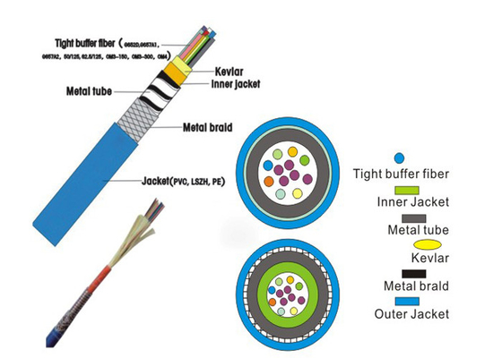 Câble central blindé blindé du tube FO de câble optique de fibre de verre de 12 noyaux de fibre de tampon serré