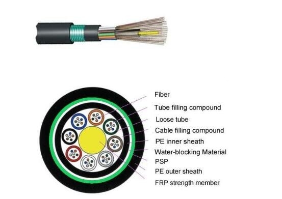 Câble optique blindé non métallique de fibre de porteur central GYFTY53 2000M par bobine