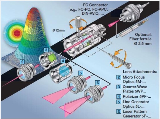 Dispositifs de la série 60FC-T de collimateur de fibre pour lancer la lumière collimatée dans la fibre