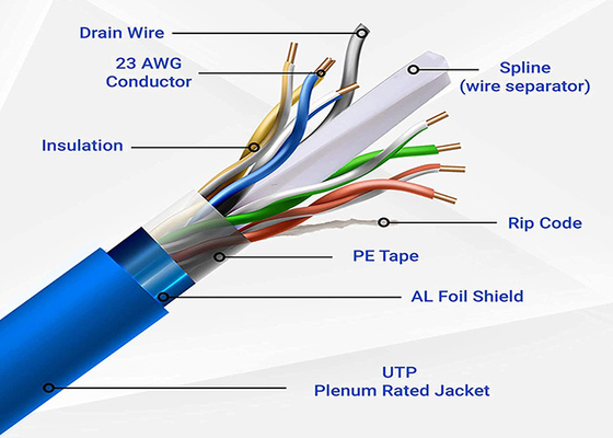 Câble extérieur d'intérieur de LAN Cable Network Ethernet Lan d'Ethernet de HDPE de Cat5e Cat6 Cat6a Cat7