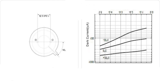 Le SI-détecteur photoélectrique TO-5 de couleur de Hicorpwell HCPD3.6-A0.3 deux fait une pointe 0,94 et 3,3 micromètres