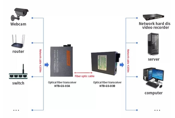 10 / émetteur-récepteur optique simple IEEE802.3z de fibre de 100/1000M sans condensation