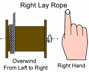 Un plan remontent trop fort environ la corde gauche de fil d'acier de configuration de gauche à droite