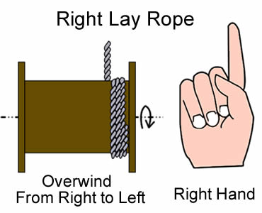 Un plan au sujet de remonter trop fort la corde étendue gauche de fil d'acier de droite à gauche