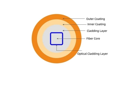 Homogénéisation des fibres carrées à base de rectan 100um 150um 200um 400um 600um fibres carrées fibres optiques rondes