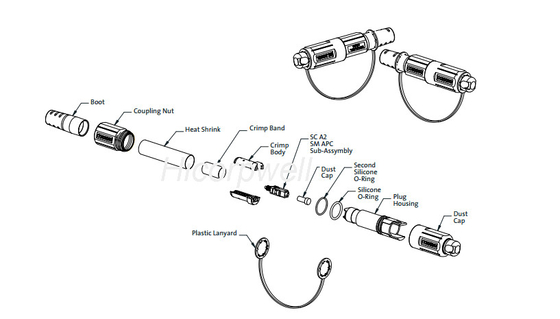 Adaptateur antipoussière de connecteur de Sc de corde de correction de câble optique de fibre de FTTA mini