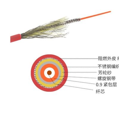 2 cœurs de fibres optiques