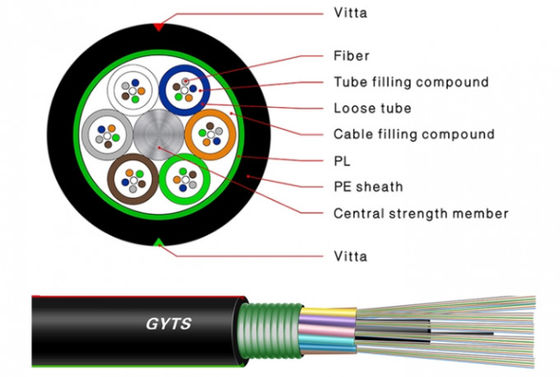 Jusqu'à 288 fibres câble optique en fibre de verre pour les applications vidéo extérieures