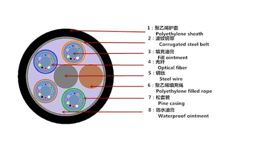 Jusqu'à 288 fibres câble optique en fibre de verre pour les applications vidéo extérieures