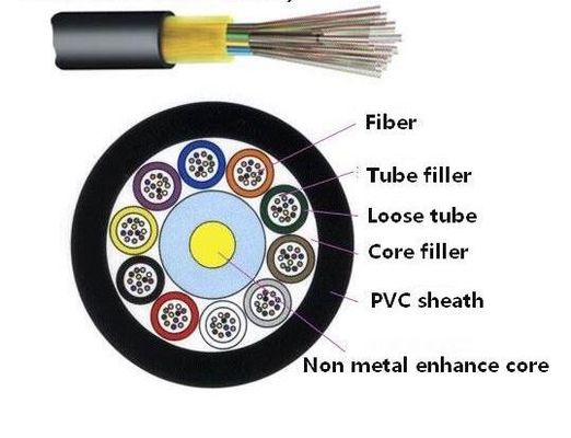 YOFC 16 Cable à fibre optique de base à transmission rapide de données avec rayon de flexion statique de 10*diamètre de câble