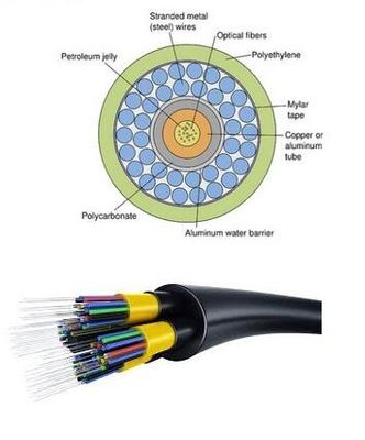 YOFC 16 Cable à fibre optique de base à transmission rapide de données avec rayon de flexion statique de 10*diamètre de câble
