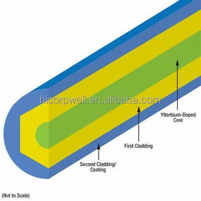 High-performance Optical Fiber Cable with 0.37 NA and 1500/1535 μm for High Power Laser Applications