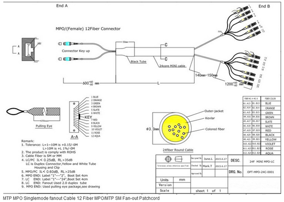 Corde de correction optique optique de fibre du câble LSZH de tronc de fibre multimode de MPO 100G QSFP OM3 OM4