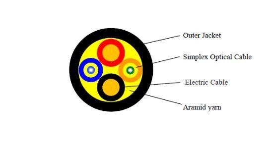 Câble optique de cuivre hybride de réseau de fibre avec la veste noire de TPU LSZH adaptée aux besoins du client
