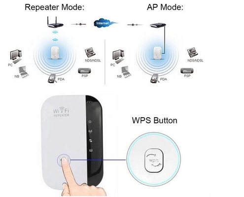 Amplificateur sans fil de signal de l'extenseur 802.11N/B/G Roteador de routeur de Wifi de réseau de répétiteur