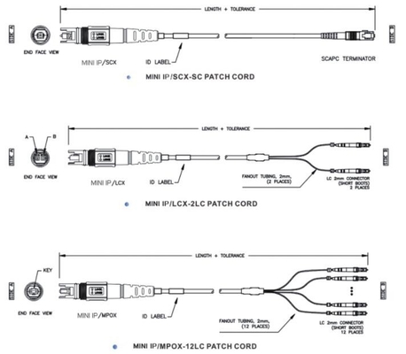 La correction optique de fibre de Sc RPA de connecteur de H câble la perte de rendement élevé extérieure de communication