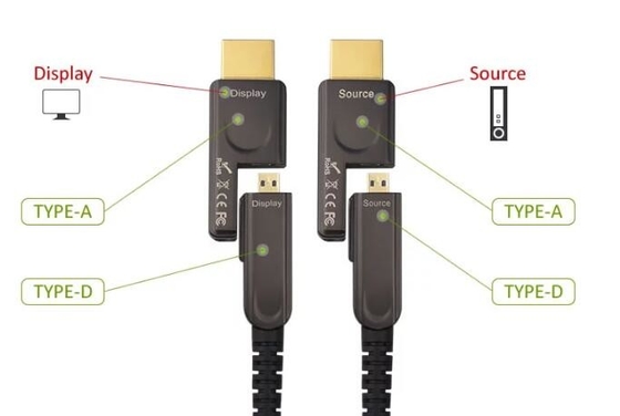 Longueur active adaptée aux besoins du client du câble à fibres optiques 70M/80/100M de la couleur HDMI