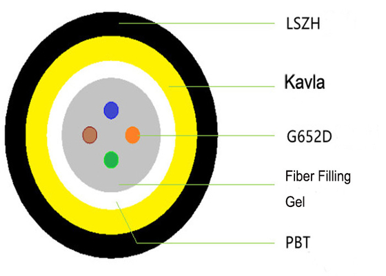 câble à fibres optiques unitaire 30KG Unarmoured du mode GYFXH de 4C 6C chaque kilomètre