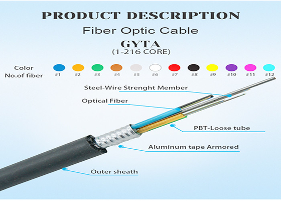 Câble optique GYTA de G652D de fibre de verre optique blindée souterraine extérieure de SM