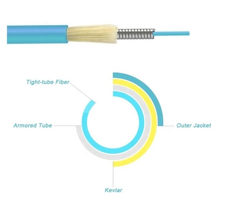 Câble optique d'intérieur ignifuge de fibre d'OM2 OM3-150 OM3-300 OM4