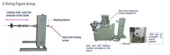 Machine automatique de fabrication de câbles de fibre de découpeuse de câble de corde et de tresse de correction optique de fibre